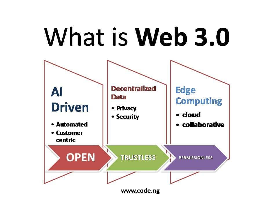 Web 3.0: A internet descentralizada - Morse News