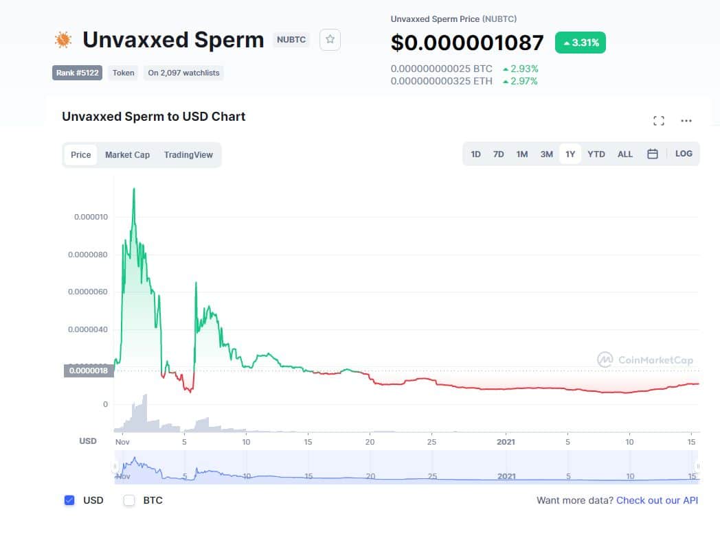 Unvaxxed Sperm