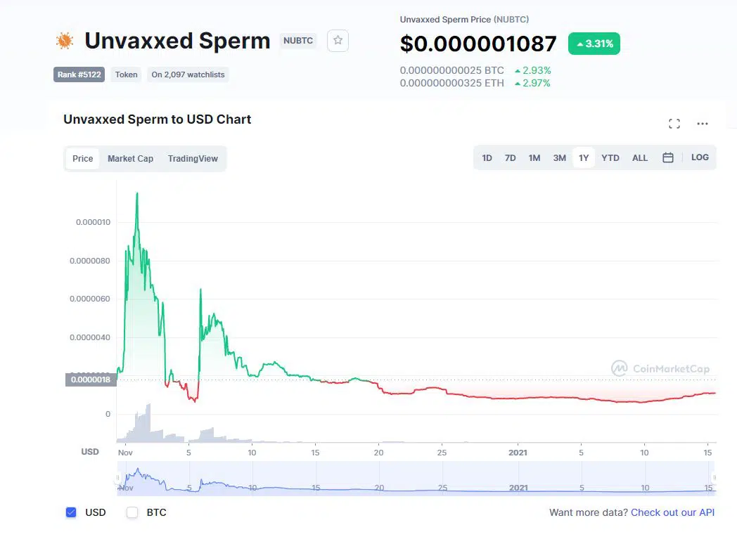 Unvaxxed Sperm