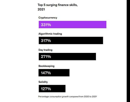 As cinco maiores habilidades em finanças de 2021, segundo a Udemy Business
