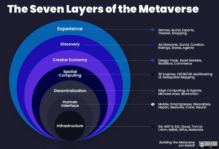 Metaverso: como funciona, tecnologias, como entrar e investir - FIA