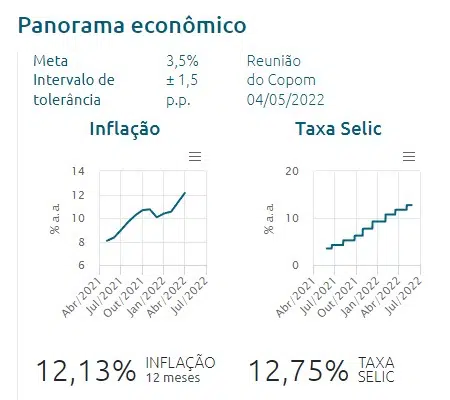 Panorama économique du Brésil présenté par Bacen