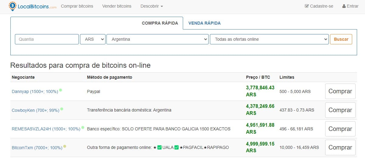 Bitcoin na Argentina custa no mínimo 3 milhões de Pesos, segundo LocalBitcoins