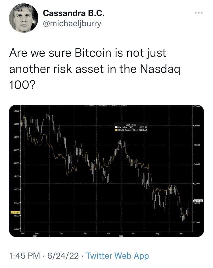 Michael Burry diz que Bitcoin é um ativo de risco relacionado com a Nasdaq