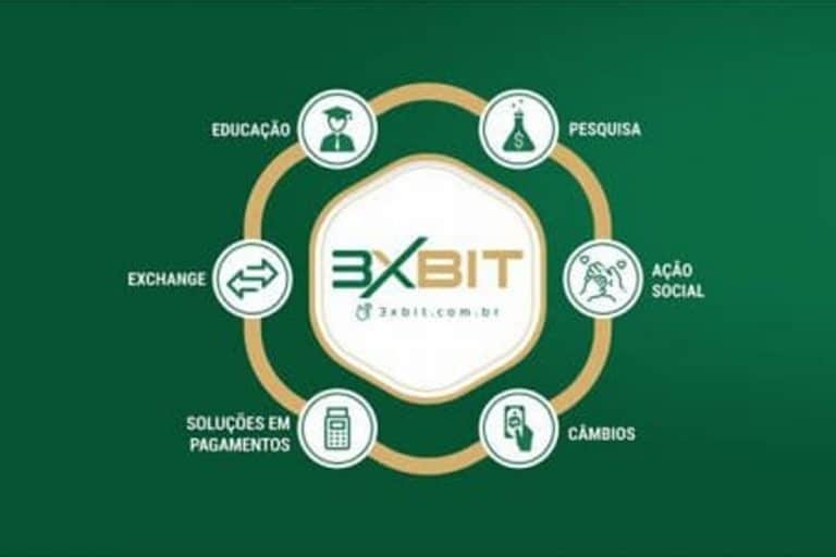 Corretora de Bitcoin 3xbit, que deu calote em investidores em 2019