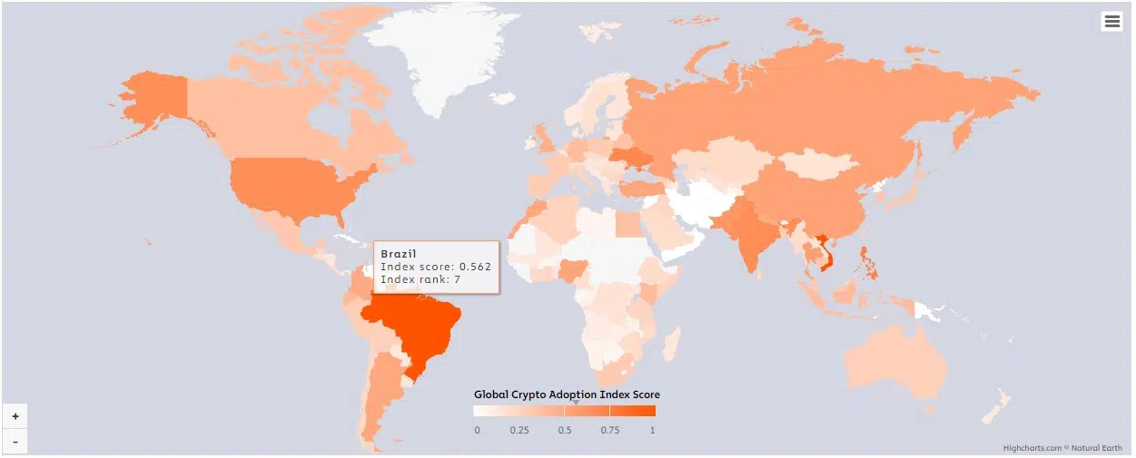 Brasil é o sétimo país com maior adoção de criptomoedas no mundo