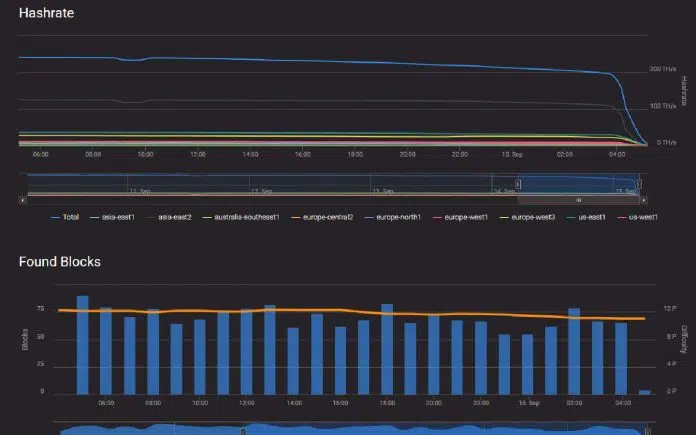 Ethereum-Hashrate-zero