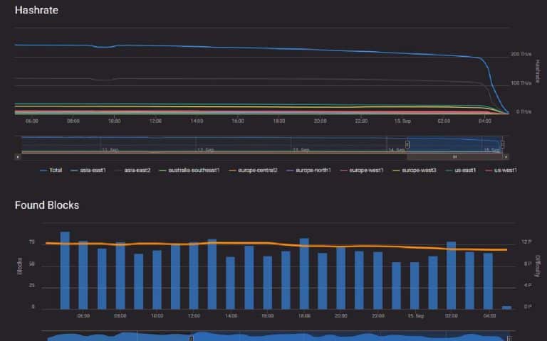 Ethereum-Hashrate-zero