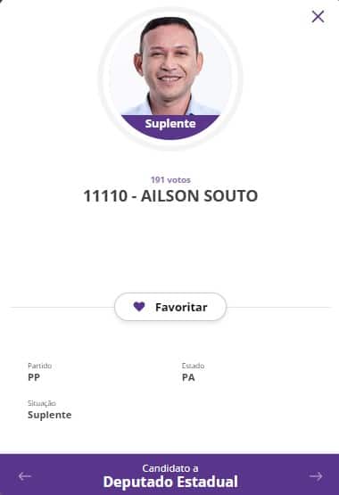 Ailson Souto, candidato milionário do Pará obteve 191 votos para Deputado Estadual