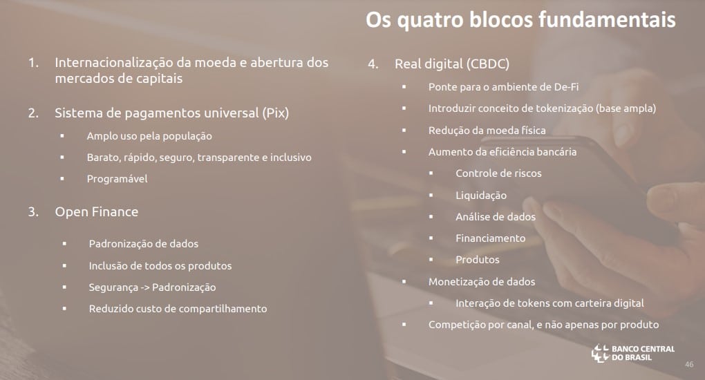 Campos Neto disse que são quatro blocos fundamentais para o desenvolvimento da agenda digital do Banco Central do Brasil e Real digital