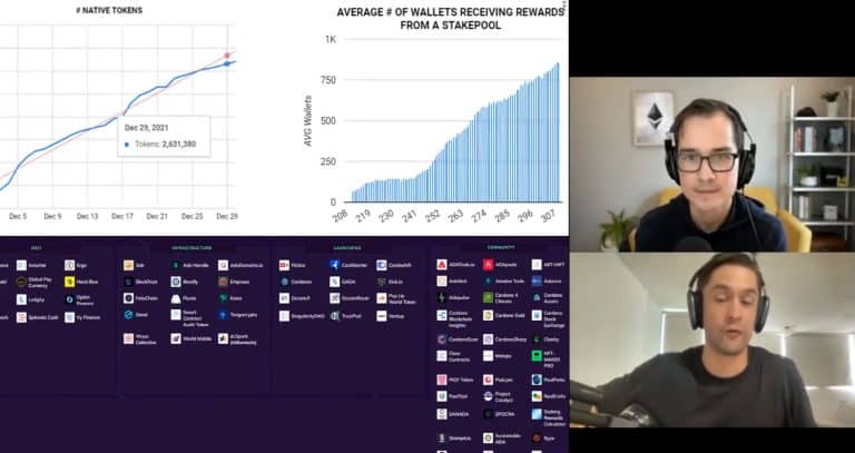 Criador da Cardano xinga fãs do Ethereum que chamaram ADA de “Ponzi”