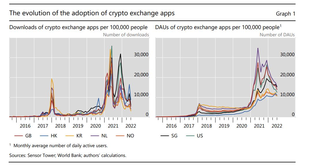 I use BIS cryptocurrency apps