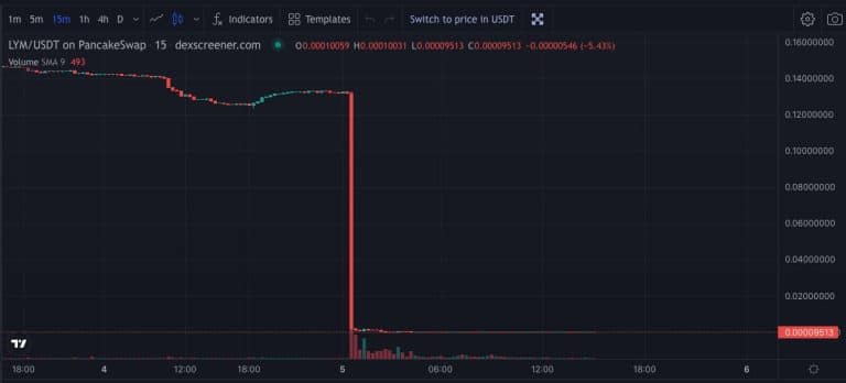 LYM crypto