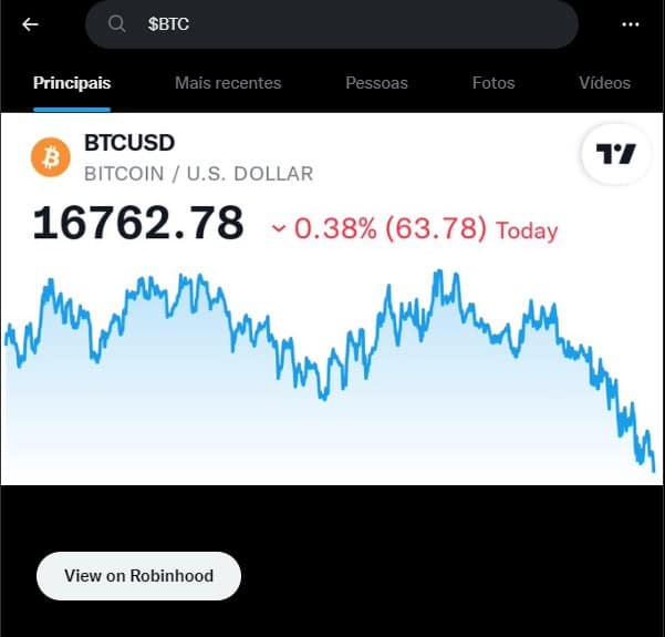 Nova ferramenta financeira do Twitter.