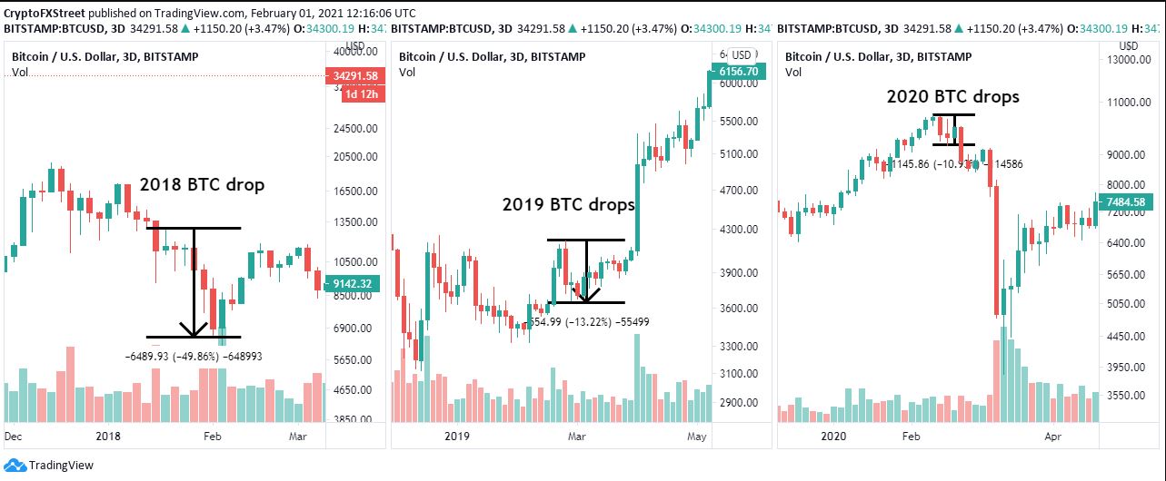 Bitcoin Ano Novo Chinês