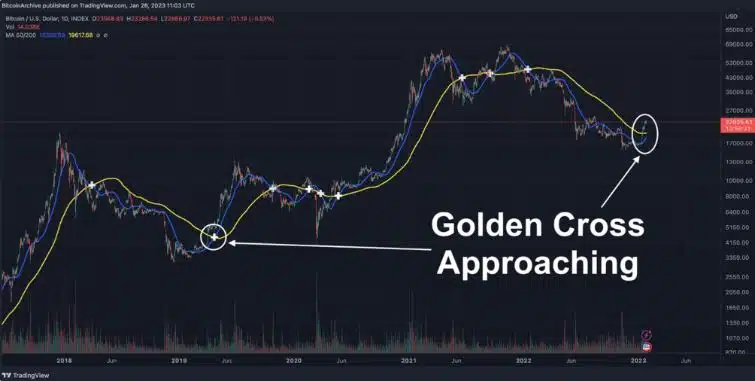 Bitcoin golden cross 2023