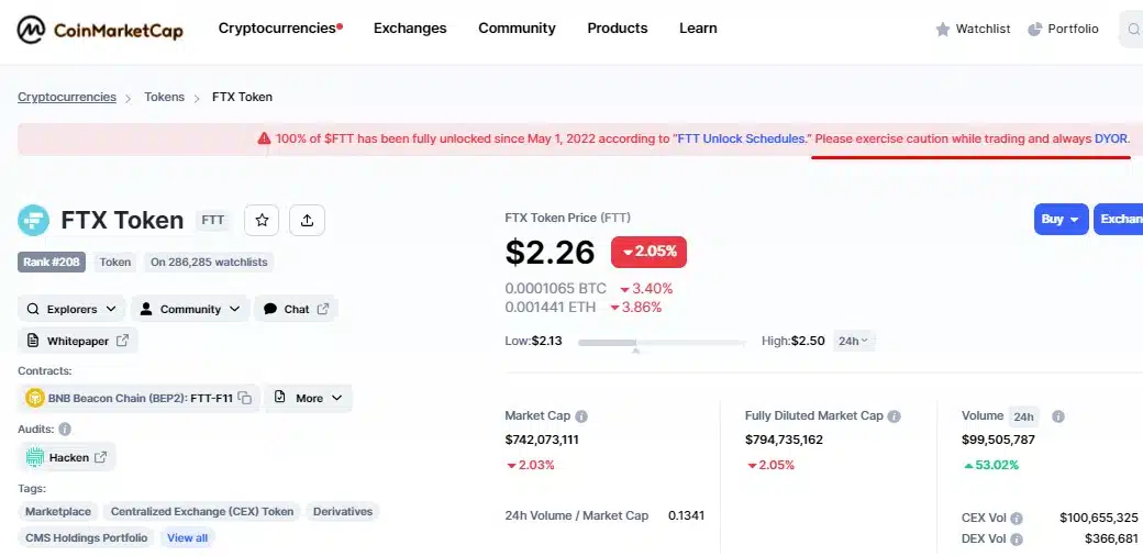 CoinMarketCap pede cuidado extra com criptomoeda da FTX