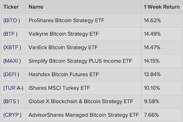 ETFs bitcoin