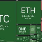 Criptomoedas registram forte alta desde 1º de janeiro.