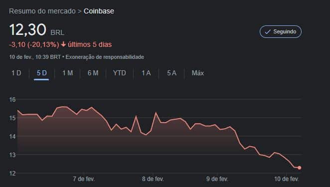 Ações Coinbase 10 2 2023