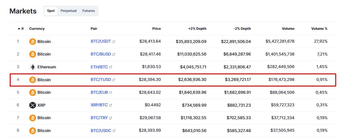 Corretora cripto vai patrocinar paulistão e lançar NFTs ao vivo dos jogos