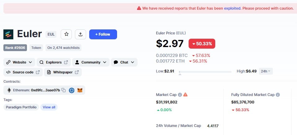 Hacks e explorações de DeFi custaram bilhões em criptomoedas aos