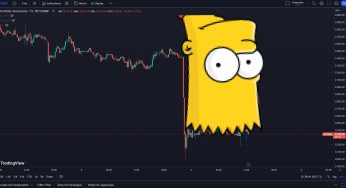 Após queda do Bitcoin, comunidade espera por “padrão Bart Simpson invertido”