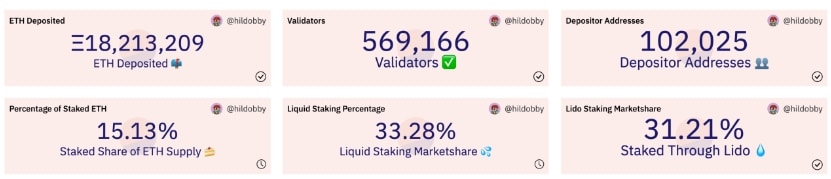 ETH Staking