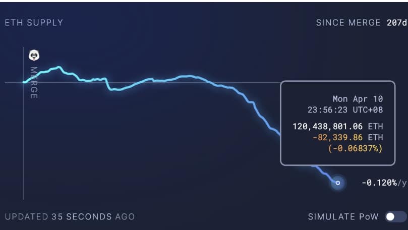 Fonte: ultrasound.money
