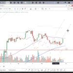 Análise do Bitcoin por Tone Vays. Fonte: YouTube/Reprodução.