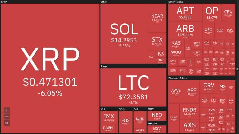Flash crash no mercado de criptomoedas.