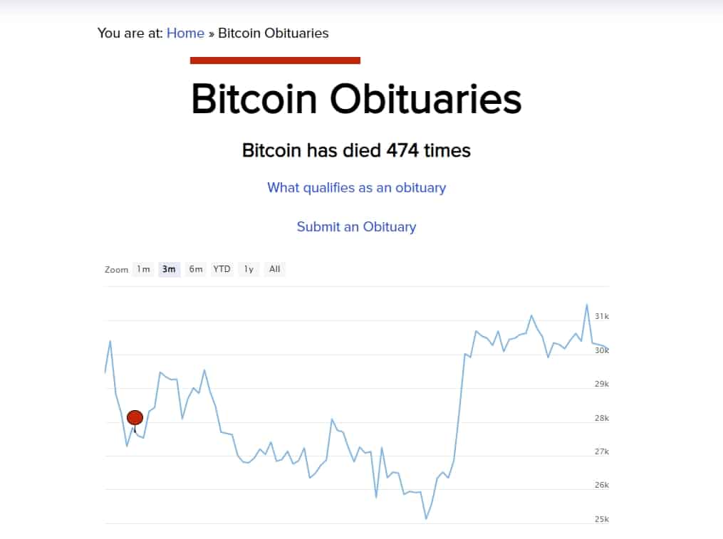 Bitcoin Obituaries