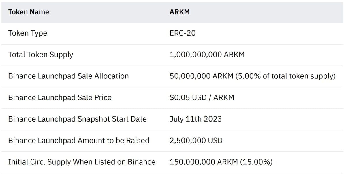 Detalhes da venda dos tokens Arkham (ARKM) na Binance Launchpad. Fonte: Binance/Reprodução.