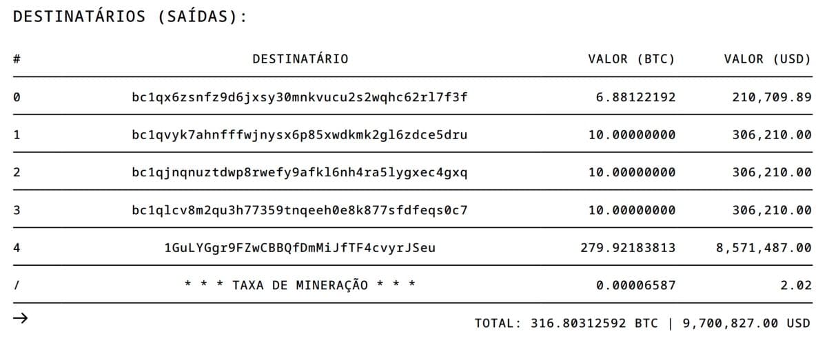 Sequência de transações dos bitcoins movidos pelo governo americano. Fonte: Blockchair.