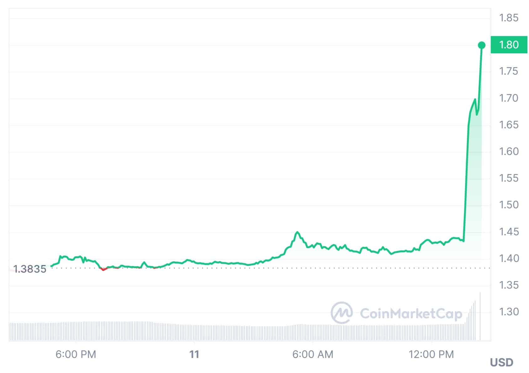 Pirâmide financeira Fortune Tiger, o joguinho do Tigre, existia em  cassinos de criptomoedas - Livecoins