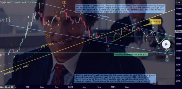 Bitcoin 10k Tolberti