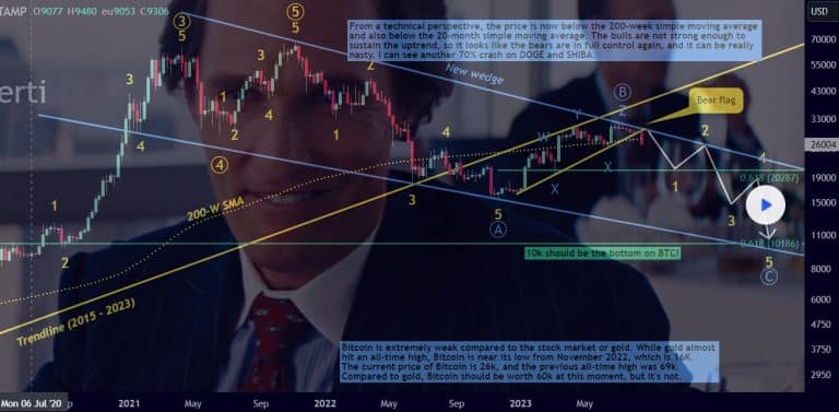 Bitcoin 10k Tolberti