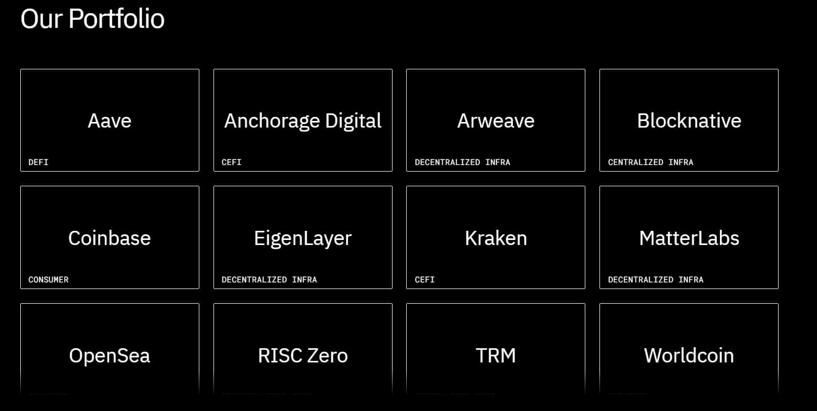 Blockchain Capital portifolio
