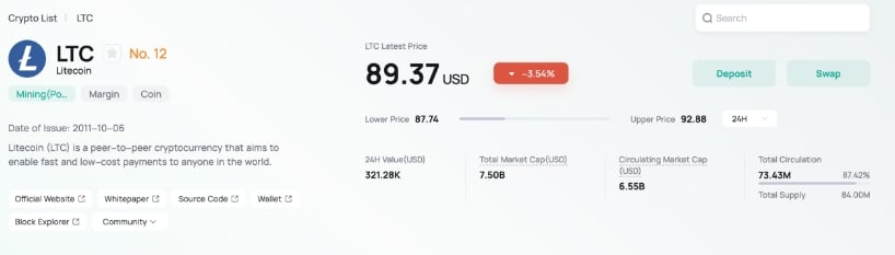 LTC price halving