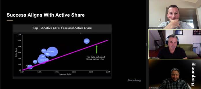 Analistas da Bloomberg falando sobre ETF de Bitcoin à vista nos EUA. Reprodução.