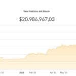 Bitcoin/peso argentino. Fonte: Ripio.