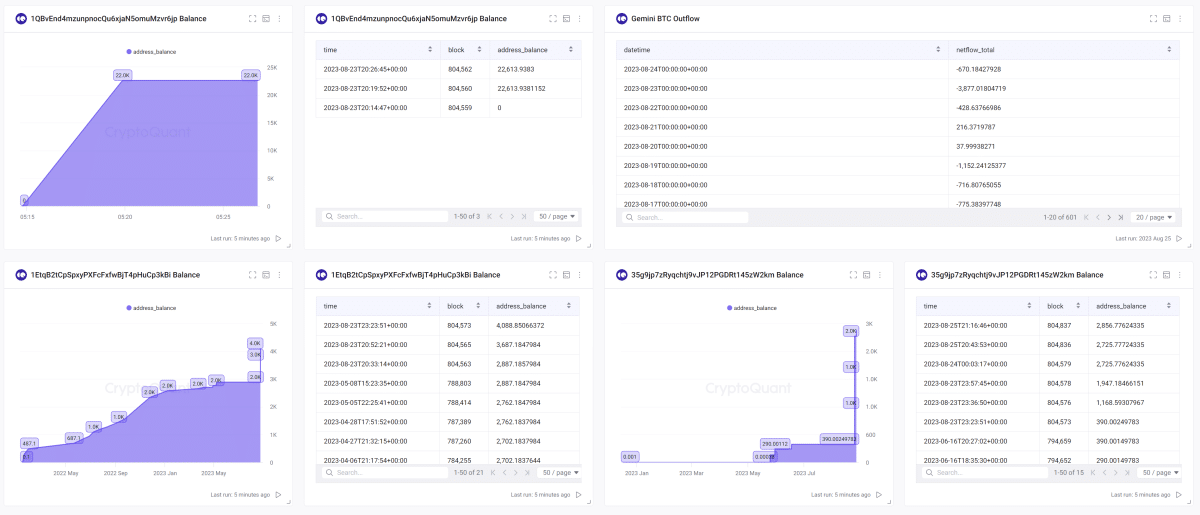 Acumulação de bitcoins por instituições. Fonte: Crypto Quant.