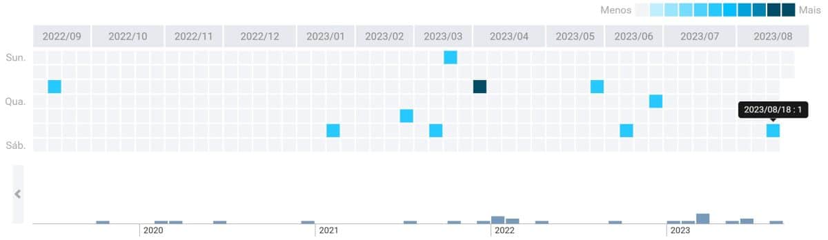 Blocos de Bitcoin encontrados por mineradores solos. Fonte: BTC.com/Reprodução.