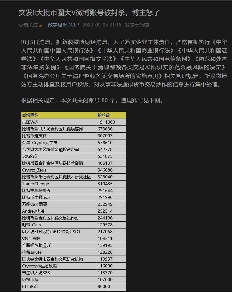 Contas criptomoedas banidas Weibo