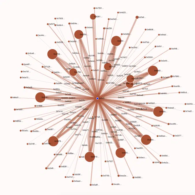 Endereços de Ethereum interligados, visualizados pelo BigQuery do Google. Fonte: Reprodução.