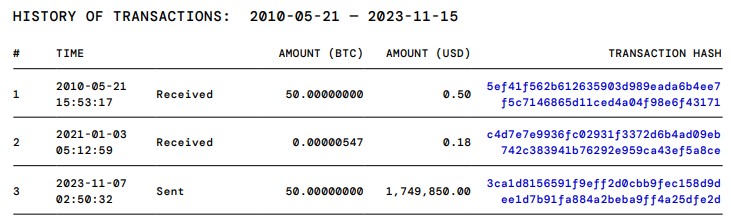 Minerador move 50 bitcoins após deixar moedas paradas por 13 anos. Fonte: Blockchair.