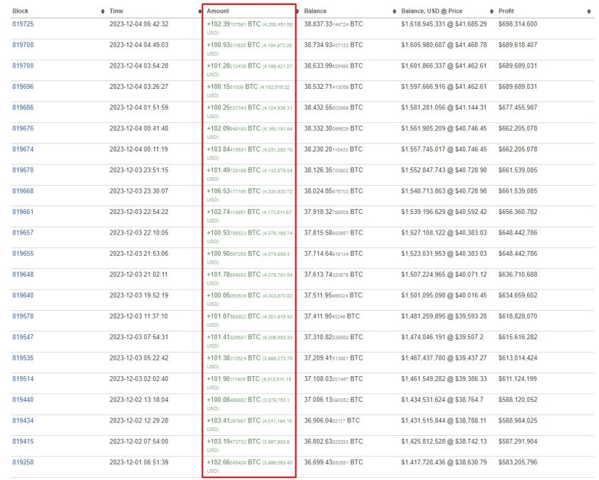 Baleia misteriosa recebeu diveras transações de ~100 bitcoins nos últimos dias. Fonte: BitInfoChart.