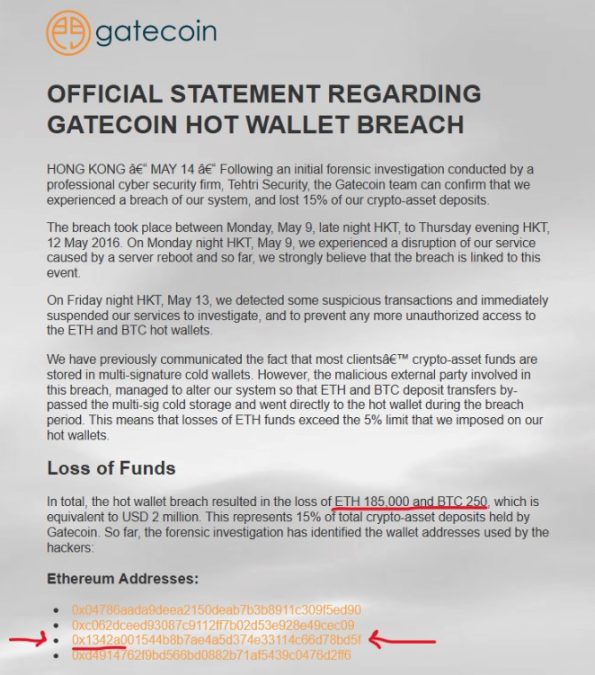 Pronunciamento de 2016 da Gatecoin, apontando 4 endereços de Ethereum dos hackers. Fonte: TruthLabs/Reprodução.