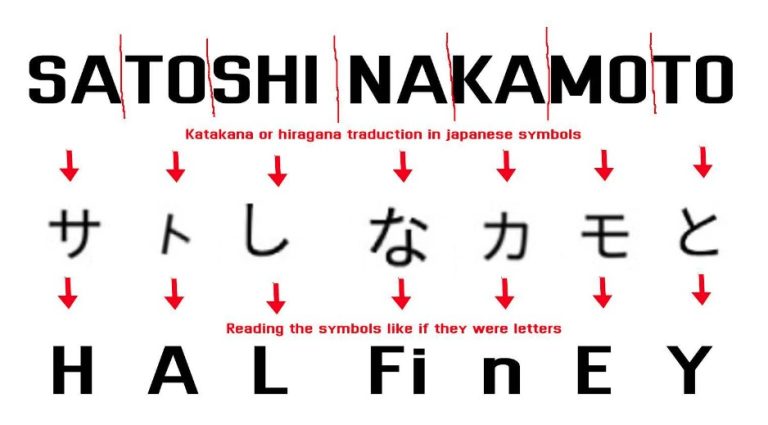 Hal Finney teria usado alfabetos japoneses para criar o pseudônimo Satoshi Nakamoto, aponta teoria.