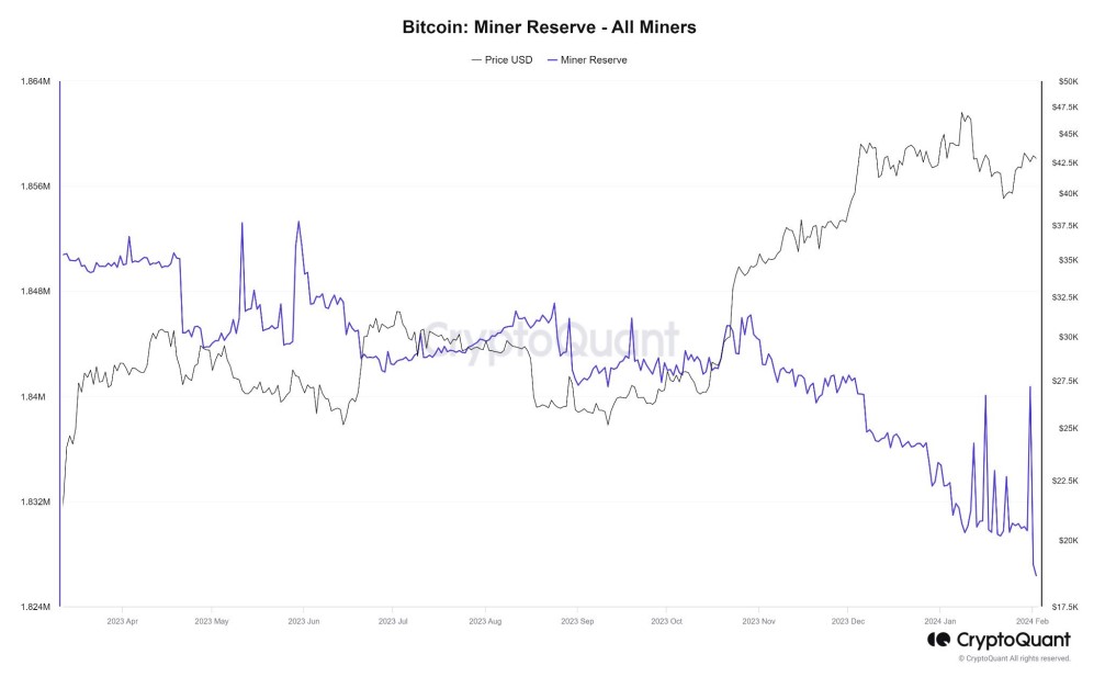 Bitcoin dépasse les 45 000 $ alors que les ETF enregistrent des afflux records et que d'autres crypto-monnaies suivent leur hausse - La Crypto Monnaie